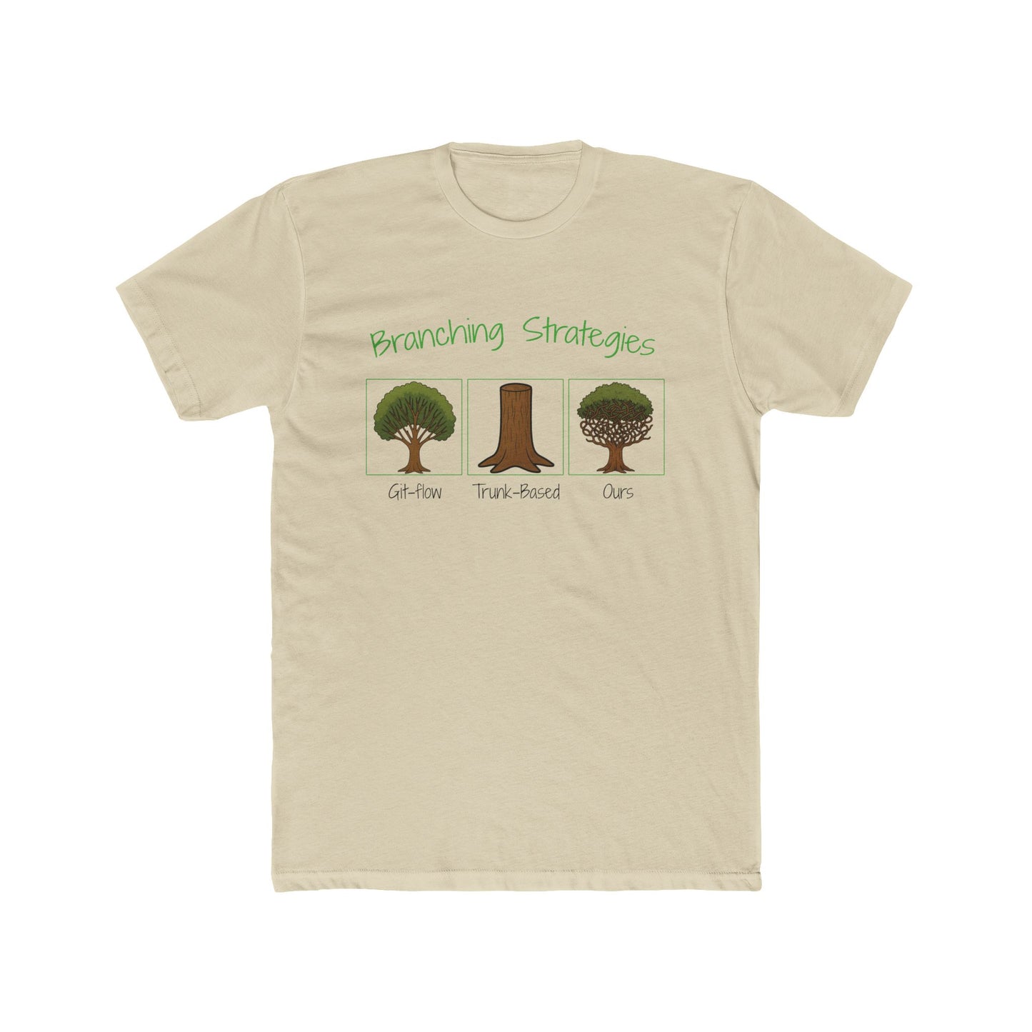 Our Branching Strategy Tee